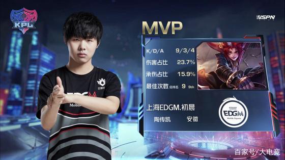 场的曝光度 场的曝光度